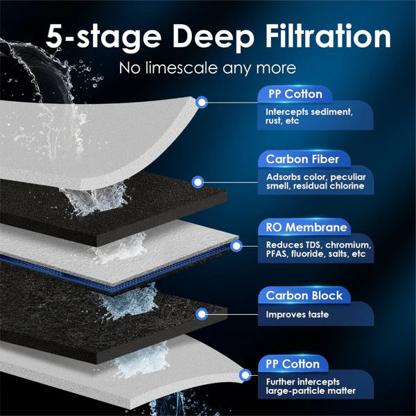 Waterdrop K6 Instant Hot Water Dispenser Reverse Osmosis System WD-K6