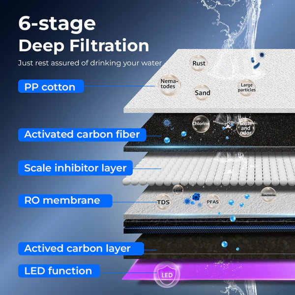 Waterdrop K19 Instant Hot Countertop RO System WD-K19-H