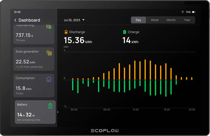 EcoFlow PowerInsight Home Energy Manager EFPowerInsight-US