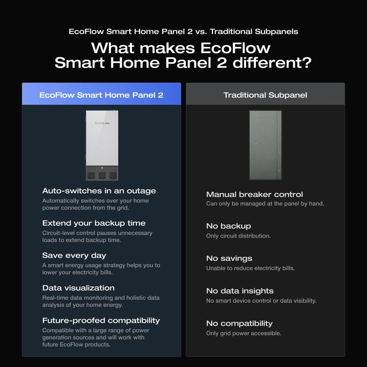 EcoFlow Smart Home Panel 2 EFSmartHomePanel2-US