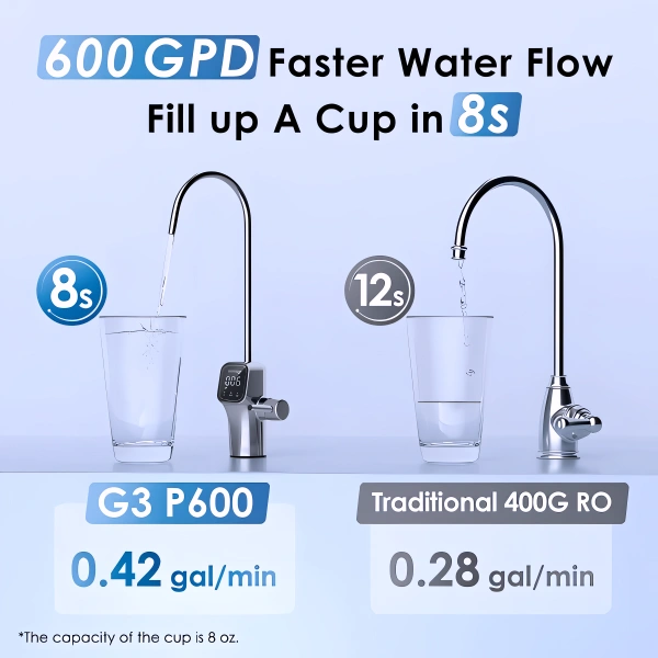 Waterdrop G3P600 Reverse Osmosis System WD-G3P600