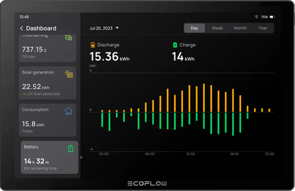 EcoFlow PowerInsight Home Energy Manager EFPowerInsight-US