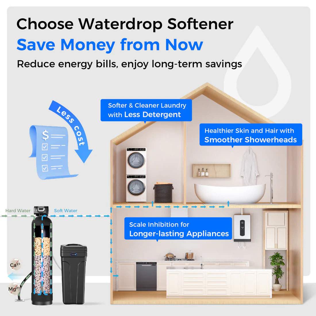 Waterdrop WHR01 Water Softener System, 48000 Grains WHR01B