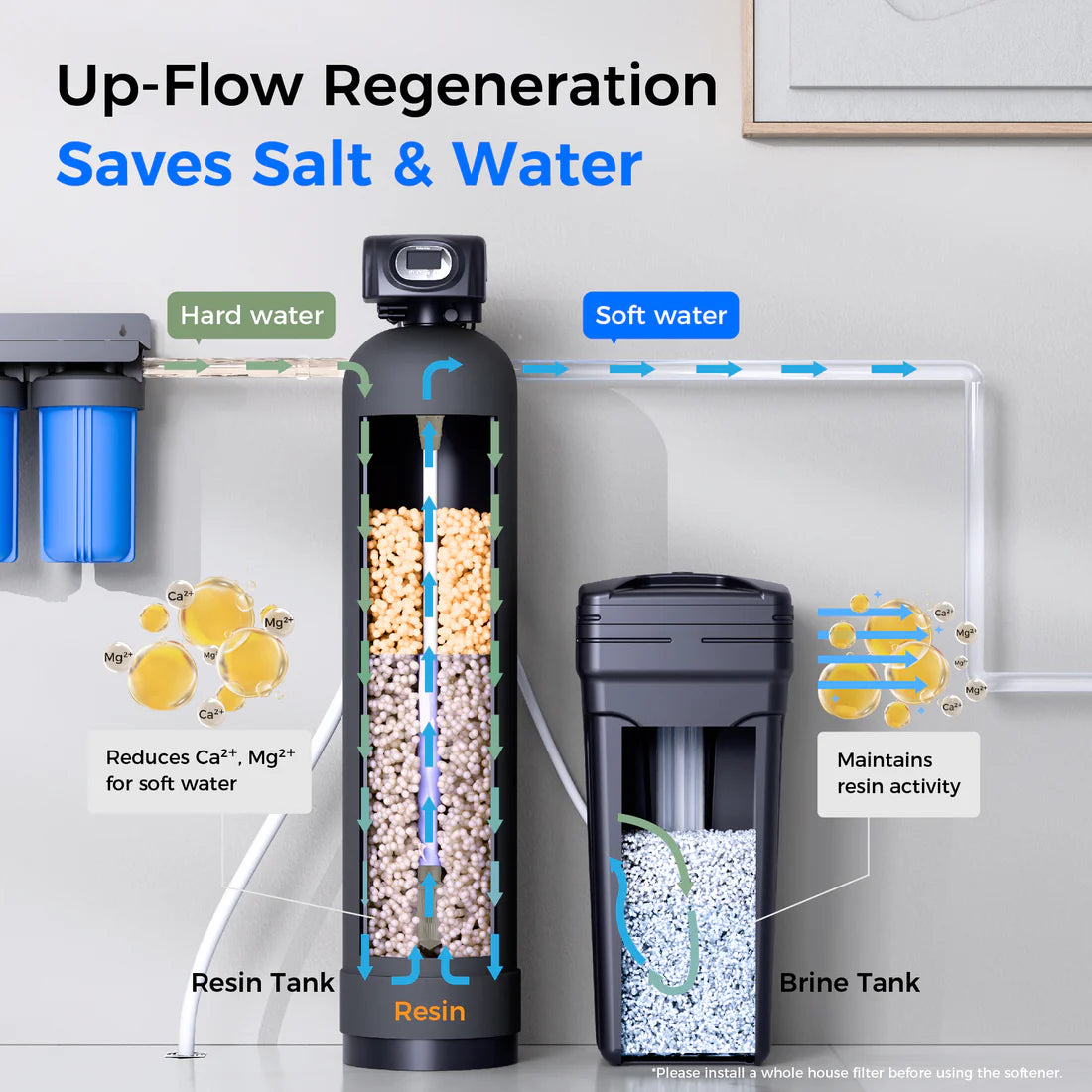 Waterdrop WHR01 Water Softener System, 64000 Grains WHR01C