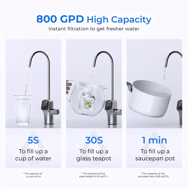 Waterdrop 800 GPD Tankless RO System with UV Sterilizing Light WD-G3P800-W