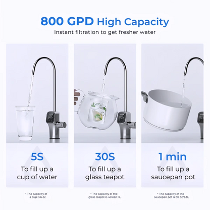 Waterdrop 800 GPD Tankless RO System with UV Sterilizing Light WD-G3P800-W