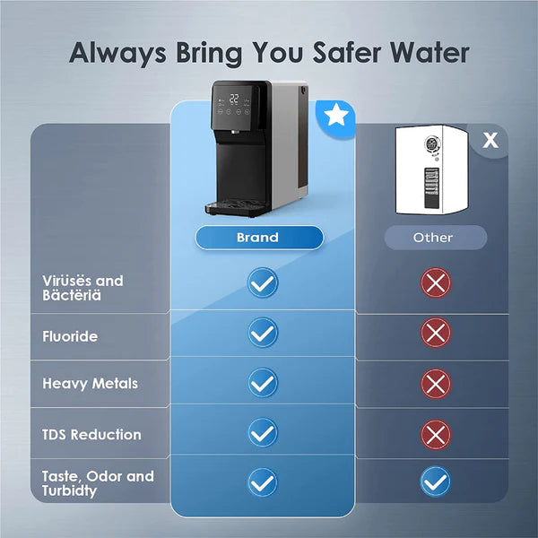 Waterdrop N1 Countertop Reverse Osmosis Water Dispenser WD-N1-W