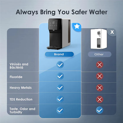 Waterdrop N1 Countertop Reverse Osmosis Water Dispenser WD-N1-W