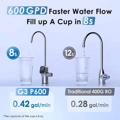 Waterdrop G3P600 Reverse Osmosis System WD-G3P600