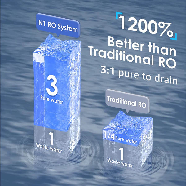 Waterdrop N1 Countertop Reverse Osmosis Water Dispenser WD-N1-W