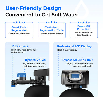 Waterdrop WHR01 Water Softener System, 64000 Grains WHR01C