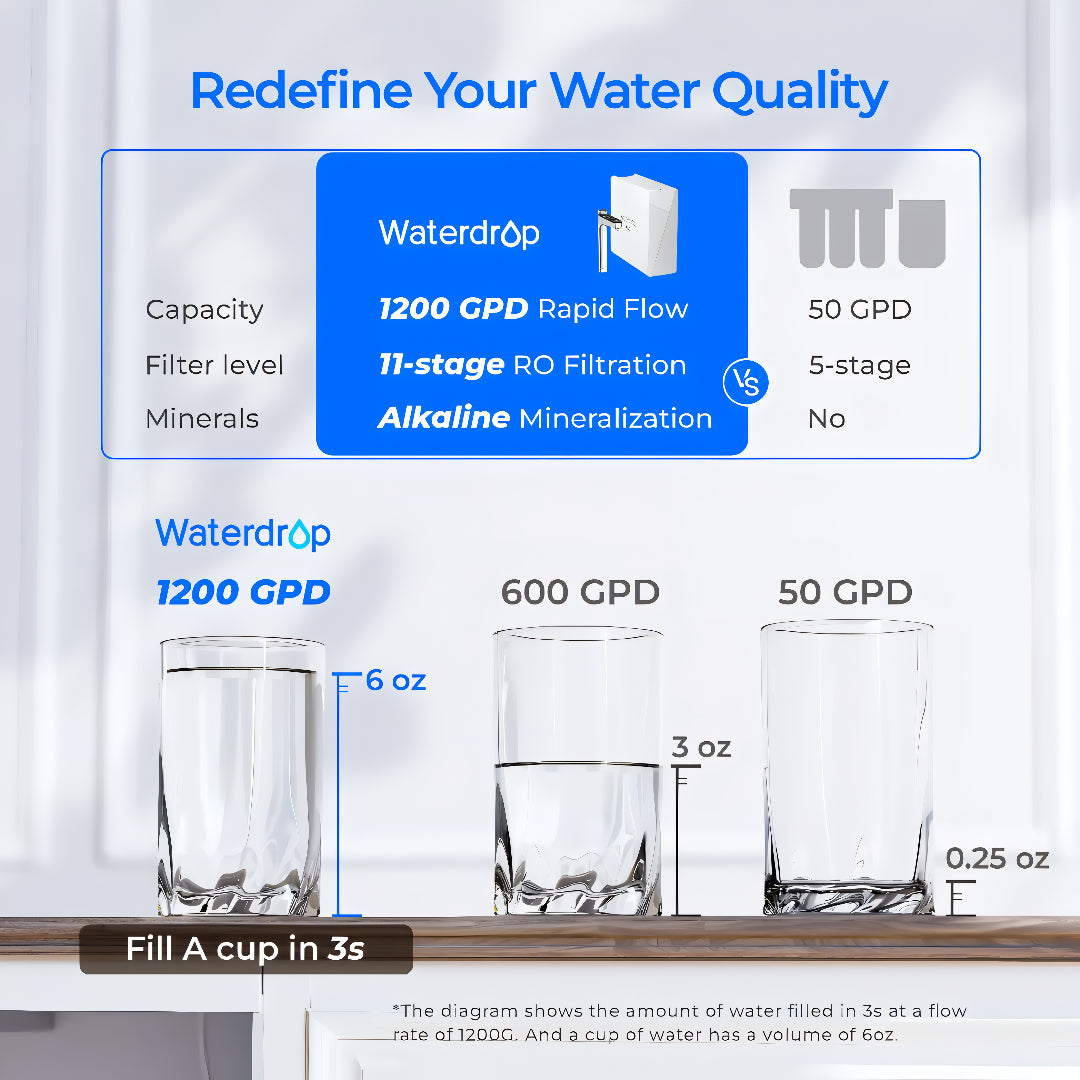 Waterdrop X Series Reverse Osmosis System X12 WD-X12